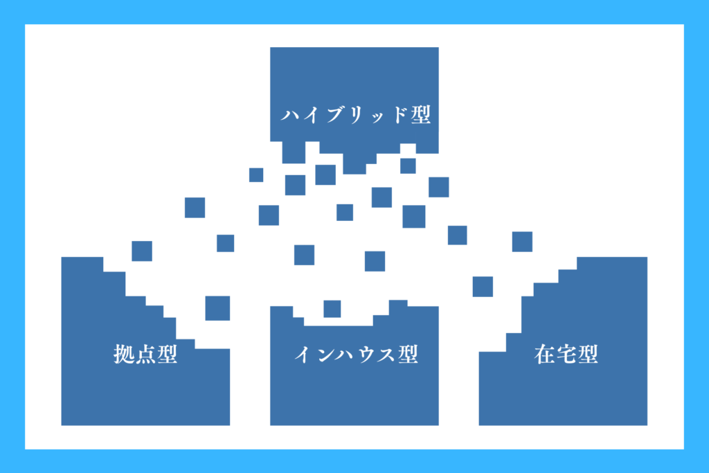 alt="コールセンターの設置形態の図”