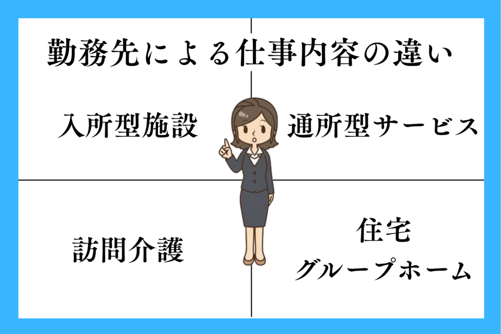 alt="介護の勤務先による仕事内容の違いを説明する女性”