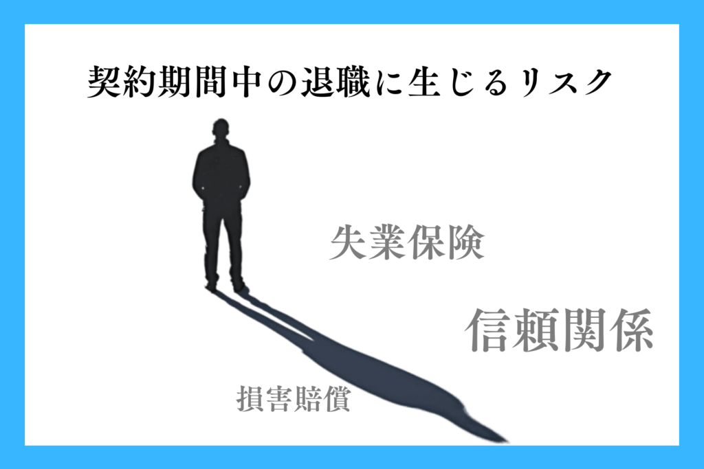 alt="契約期間中に退職する際のリスク表示”