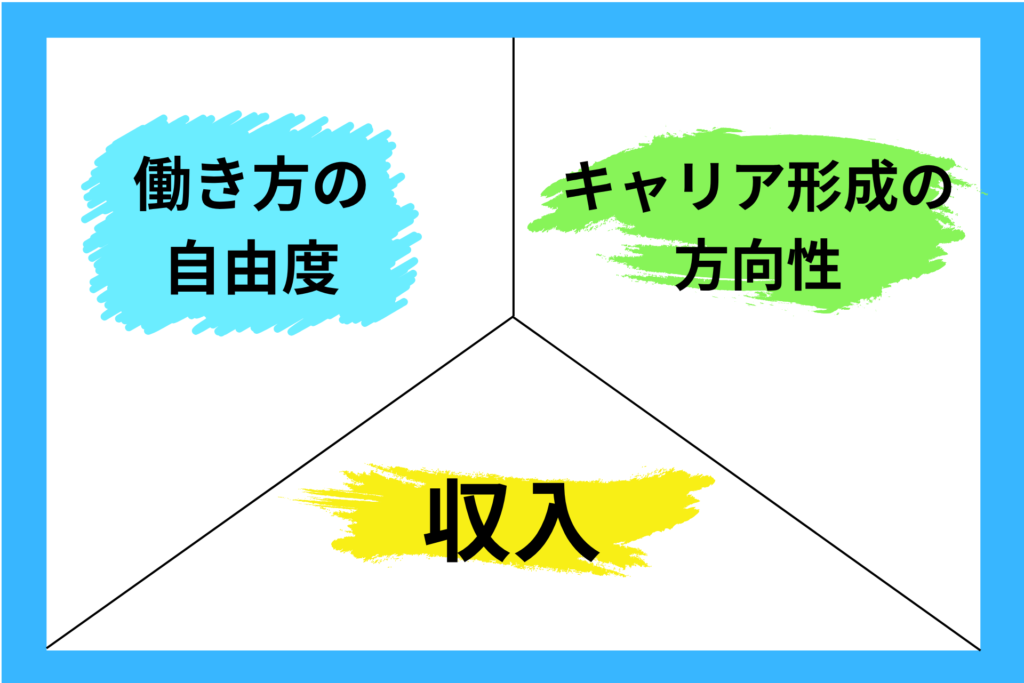 alt="正社員と派遣の違い3つ”