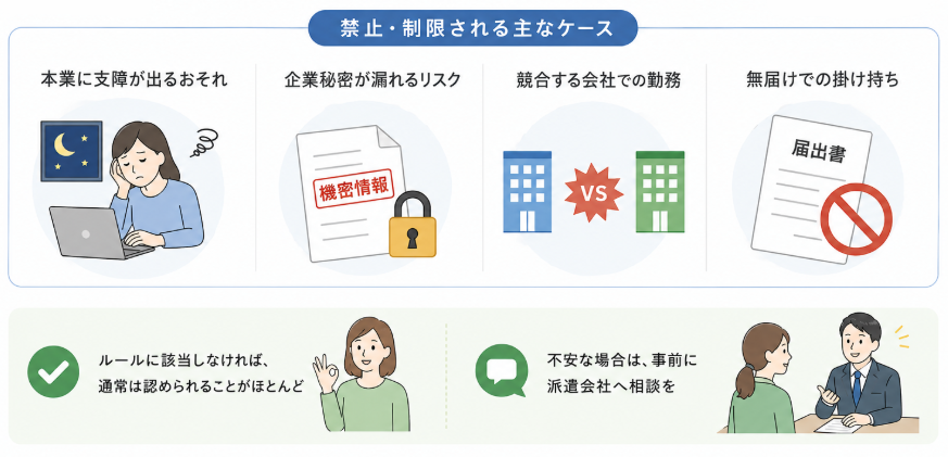alt="派遣の掛け持ちが禁止されるケースについて”
