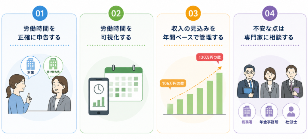alt="派遣の掛け持ちを進める際のポイント”