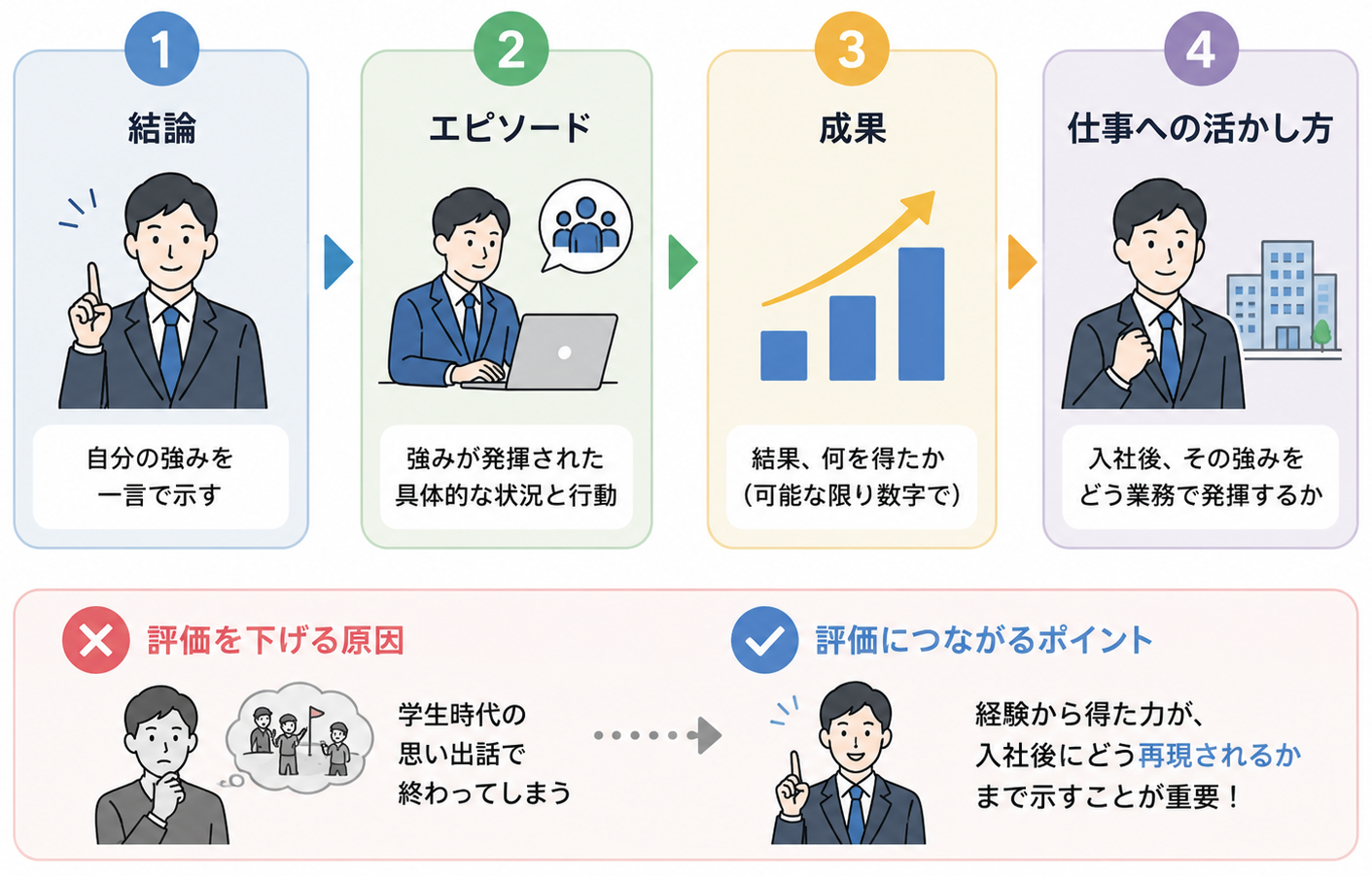 alt="評価される自己PRの書き方について”