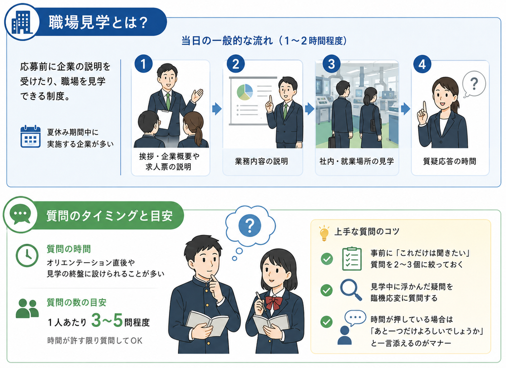 alt="職場見学の流れと質問について”