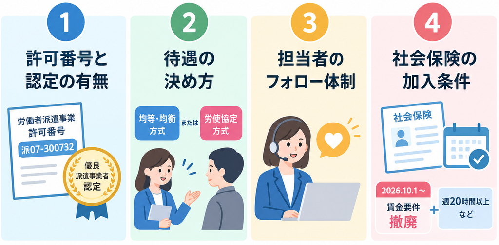 alt="派遣会社を選ぶポイント”